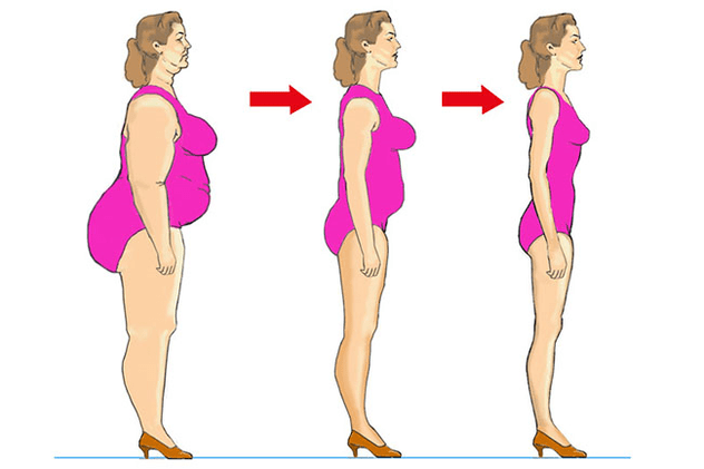 Recommendations for weight loss